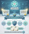 بانک توسعه تعاون موفق به دریافت دو گواهینامه استاندارد بین المللی ISO10002 و ISO10004 برای چهارمین سال متوالی شد